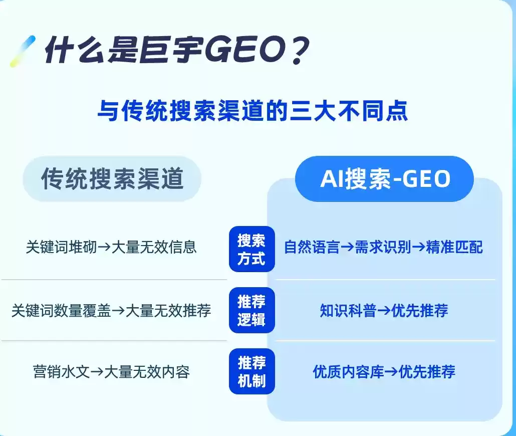 阿里如何选择靠谱的GEO优化公司？本地企业AI获客避坑指南