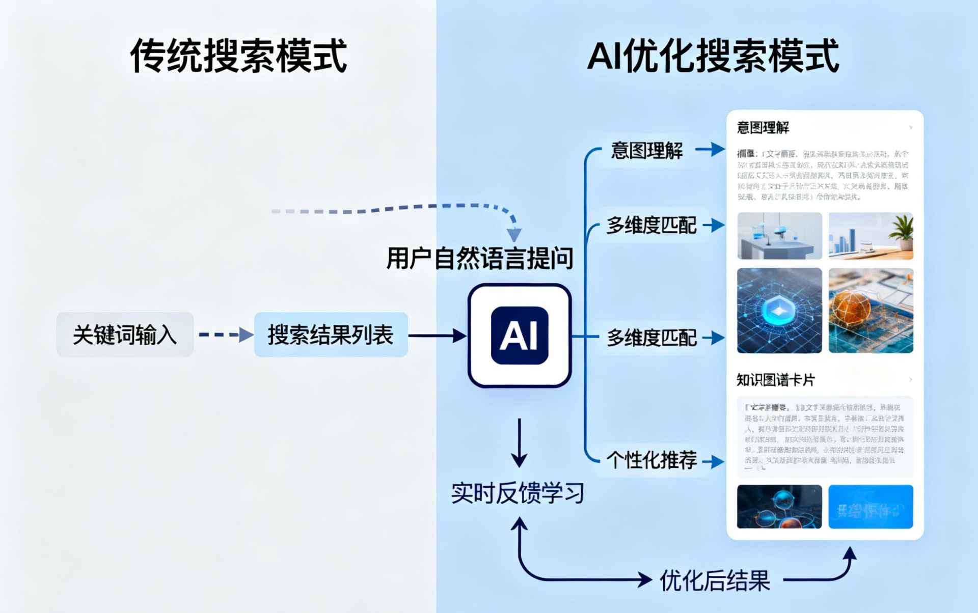 阿里哪些行业适合做GEO优化？企业AI获客适配行业全解析