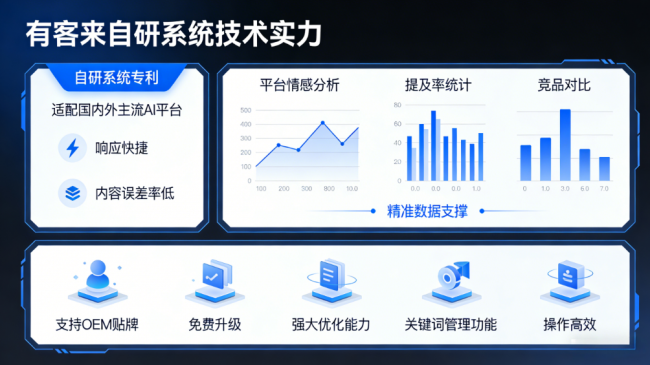 阿里星际AI-GEO对比同行有什么优势？正规AI优化服务商差异化对比
