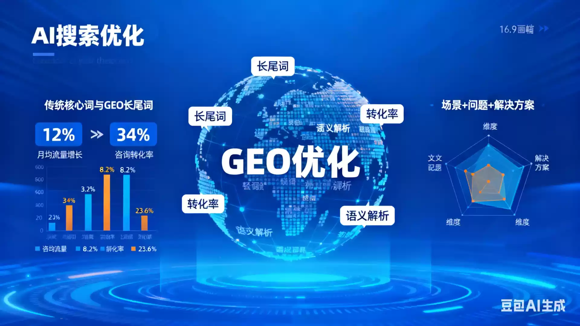 阿里企业为什么要做GEO优化？AI时代品牌长效获客核心优势解析